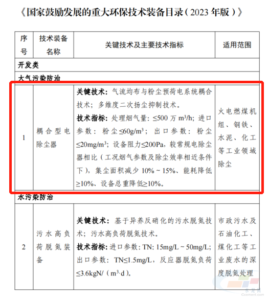 除尘技术装备迎来新机遇 水泥行业绿色转型的技术支撑